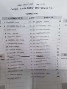 Distinte Juventus Women Brescia