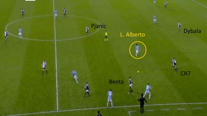 juve lazio problemi pressing