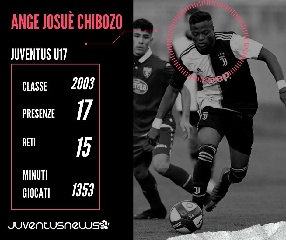 Ange Josuè Chibozo