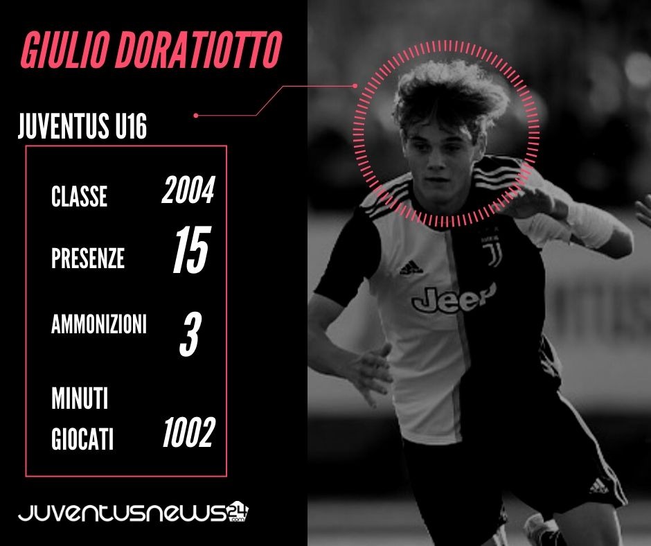 Doratiotto