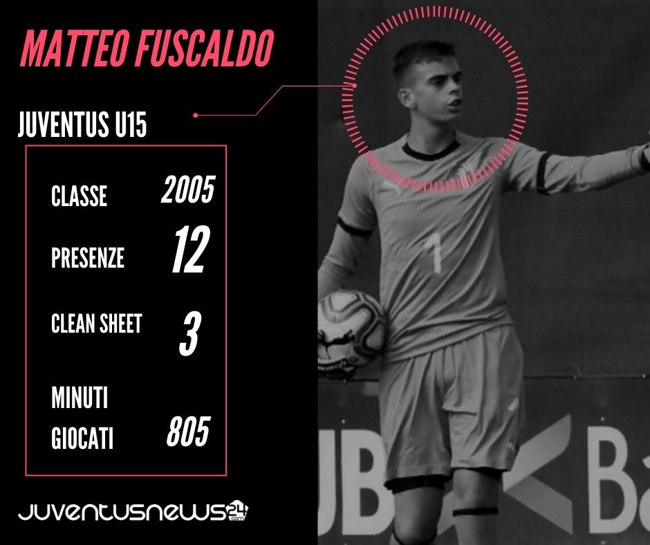 Fuscaldo