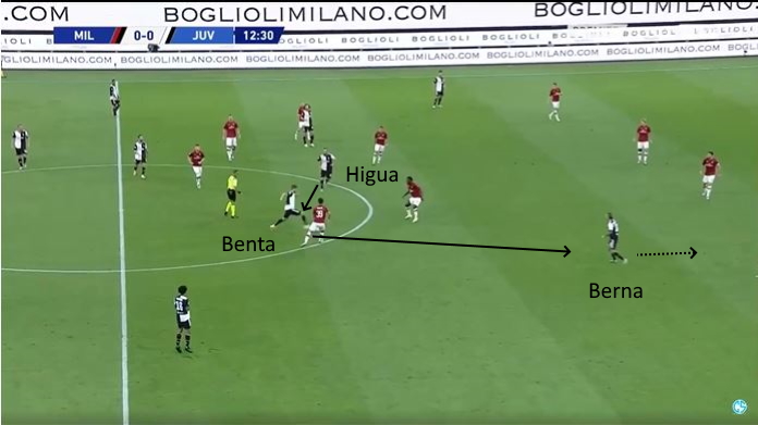 milan juve berna tra le linee 2