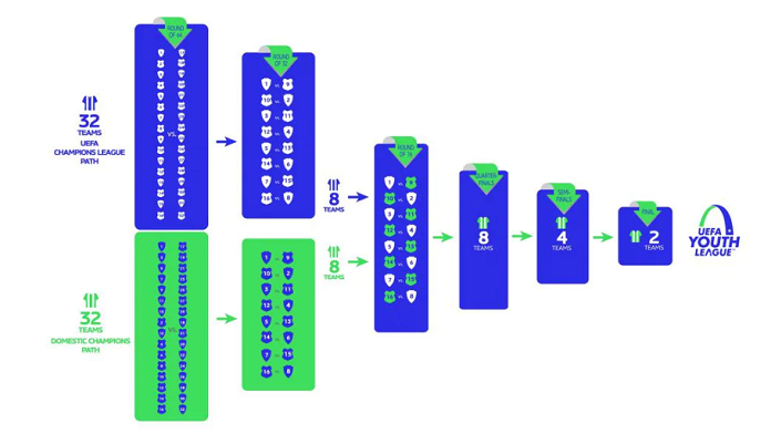 youth league schema