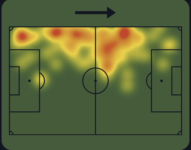 Heatmap Cabal Juve Lazio