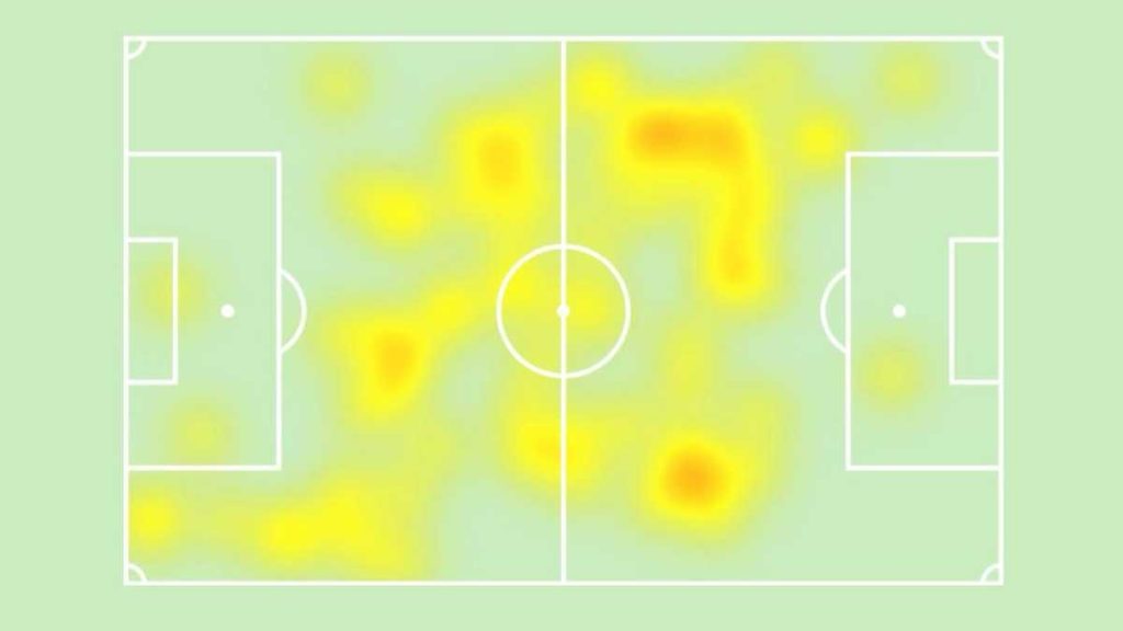 Heatmap Locatelli