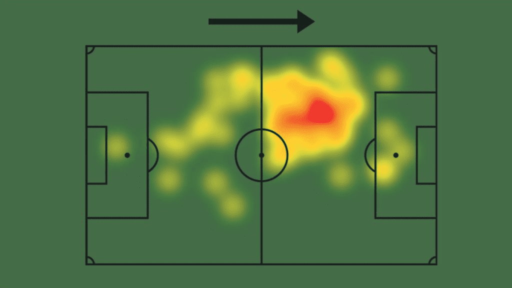 Thuram heatmap