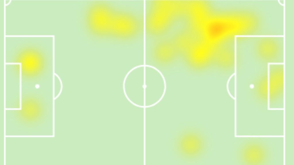 Weah Juve heatmap