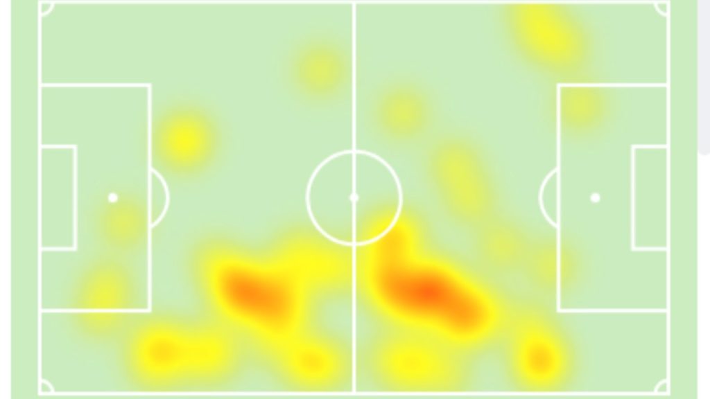 Yildiz heatmap