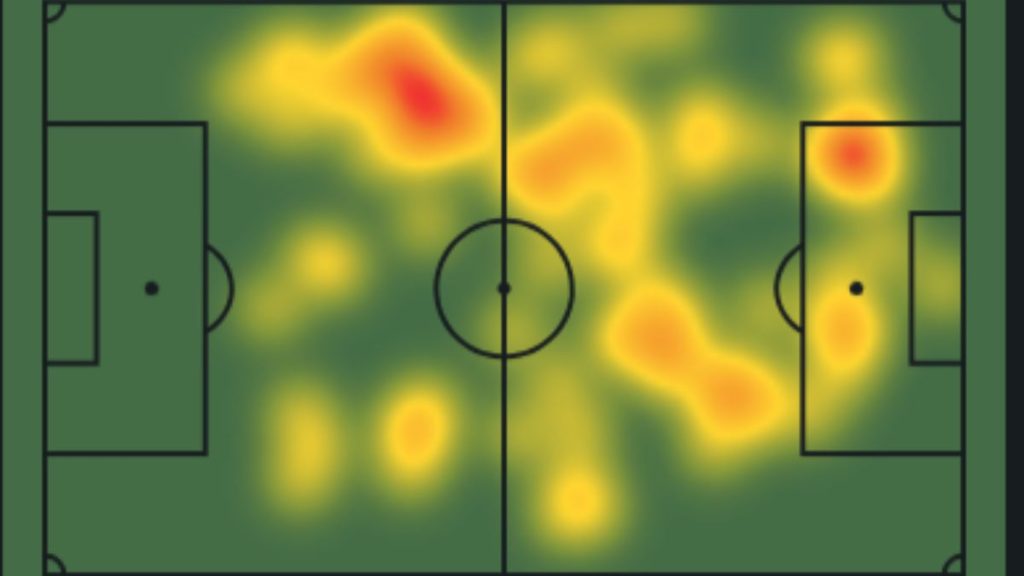 Locatelli heatmap