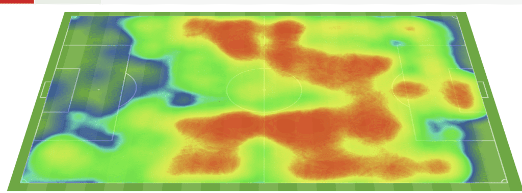 heat map juve