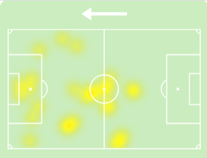 heatmap vlahovic