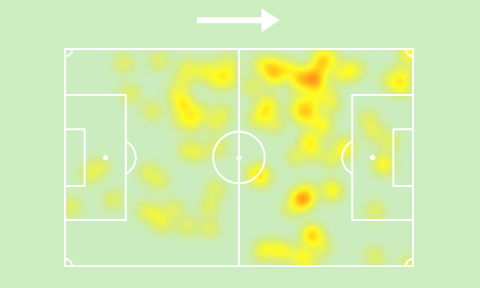 koopmeiners heatmap sofascore