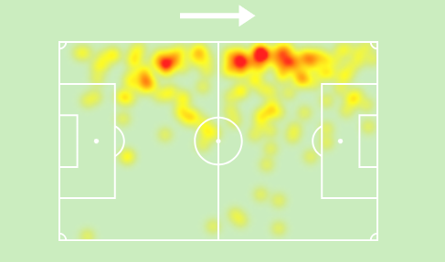 mbangula heatmap sofascore