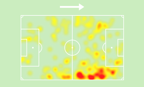 weah heatmap sofascore