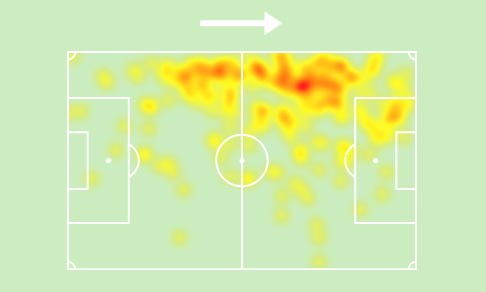 yildiz heatmap sofascore