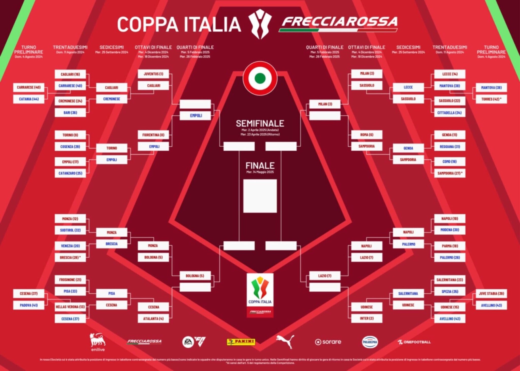 Tabellone Coppa Italia 2024/25 stabiliti i quarti di finale