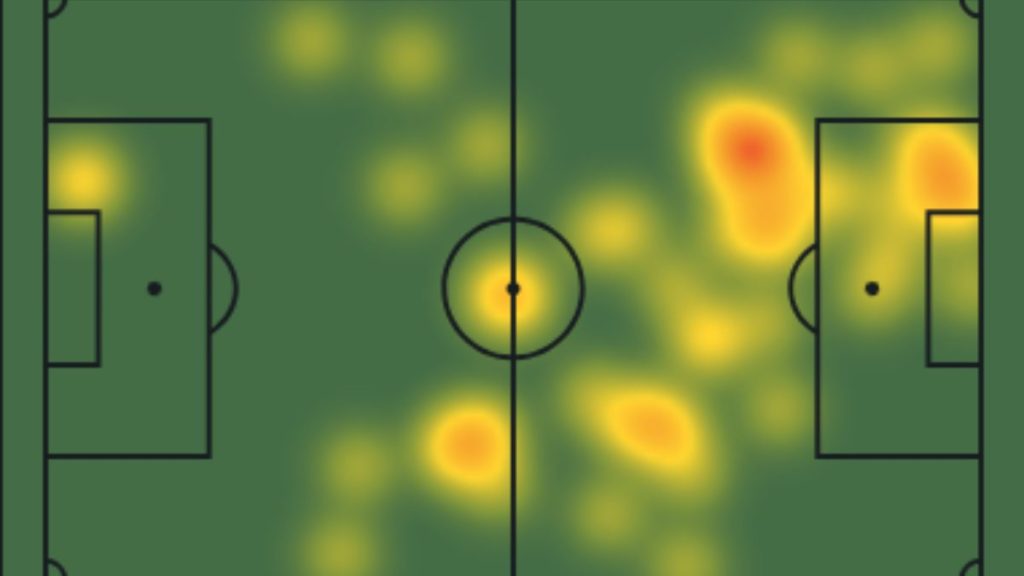 Vlahovic Juventus heatmap